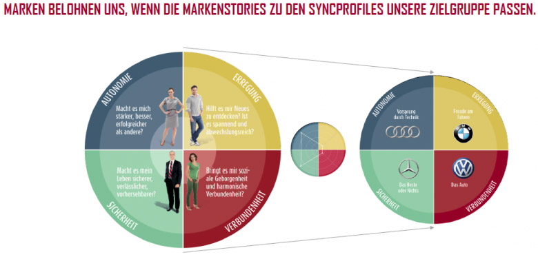brandsync Farbspektrum mit Beispielen brandsync Farbspektrum mit Beispielen