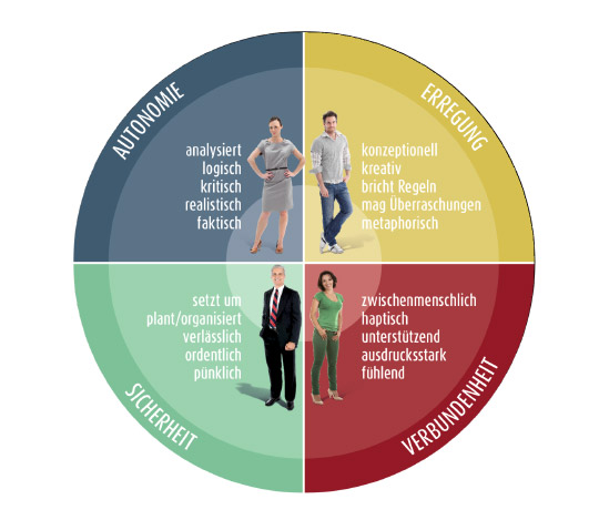 brandsync Farbspektrum brandsync Farbspektrum